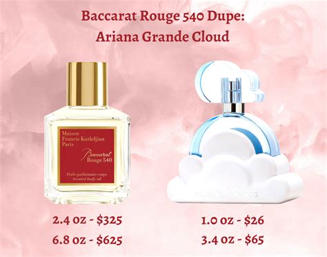 cloud perfume dupes|ariana grande dupe.